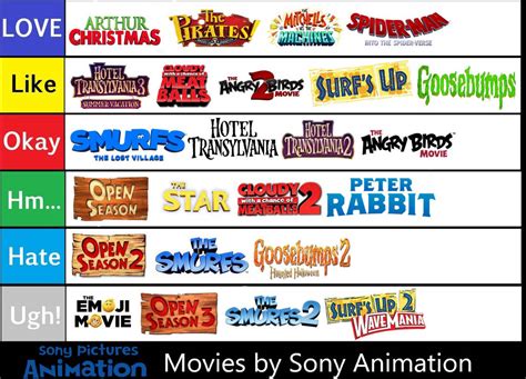 sony movies listings